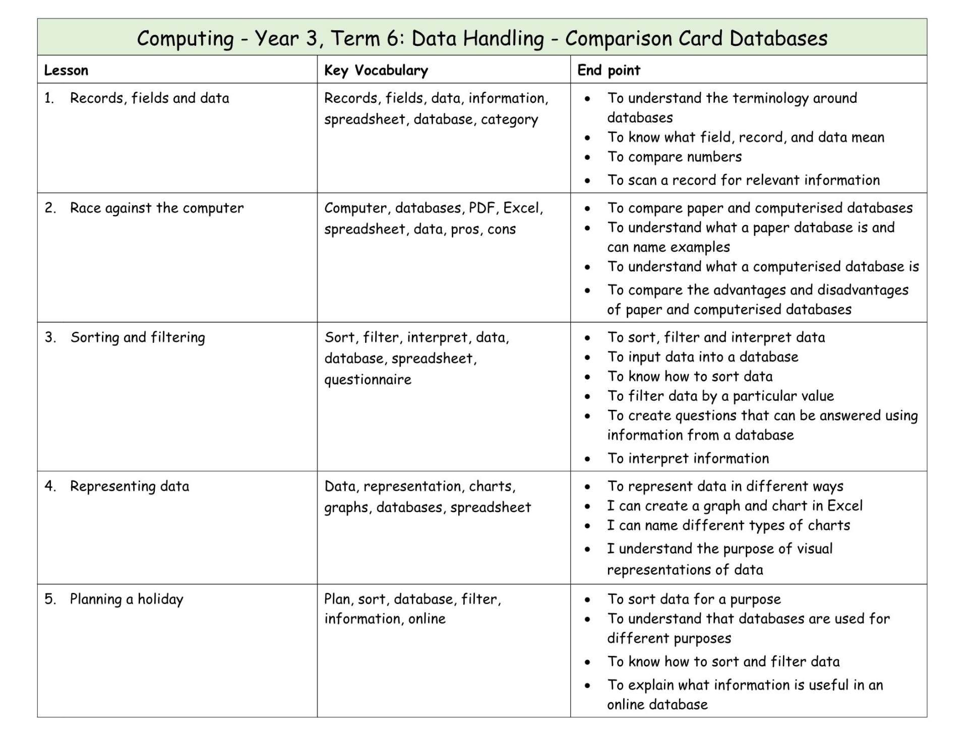 Computing Y3 MTP T6