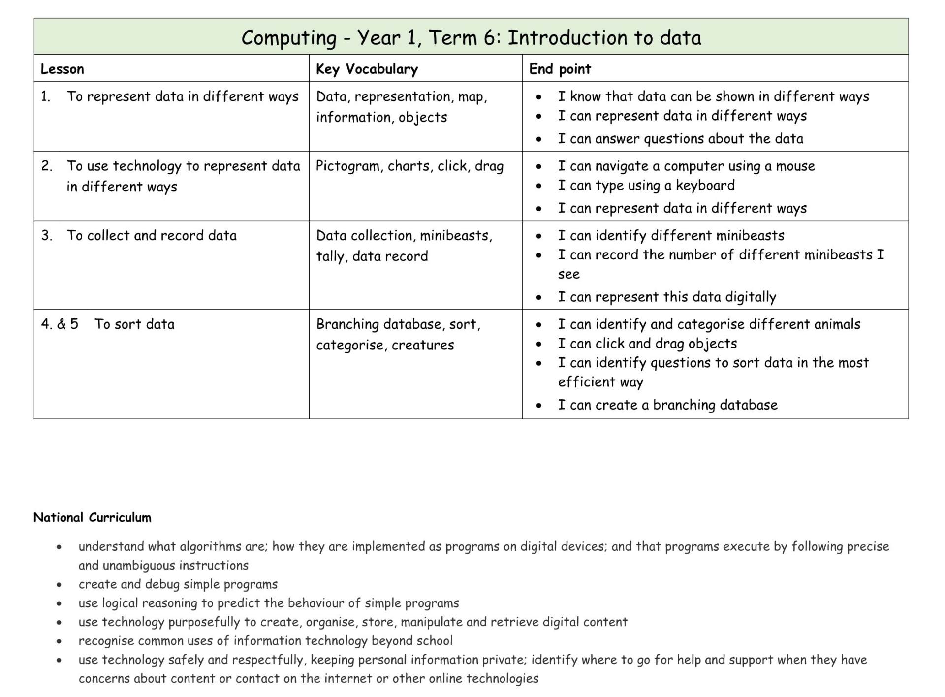 Computing Y1 MTP T6