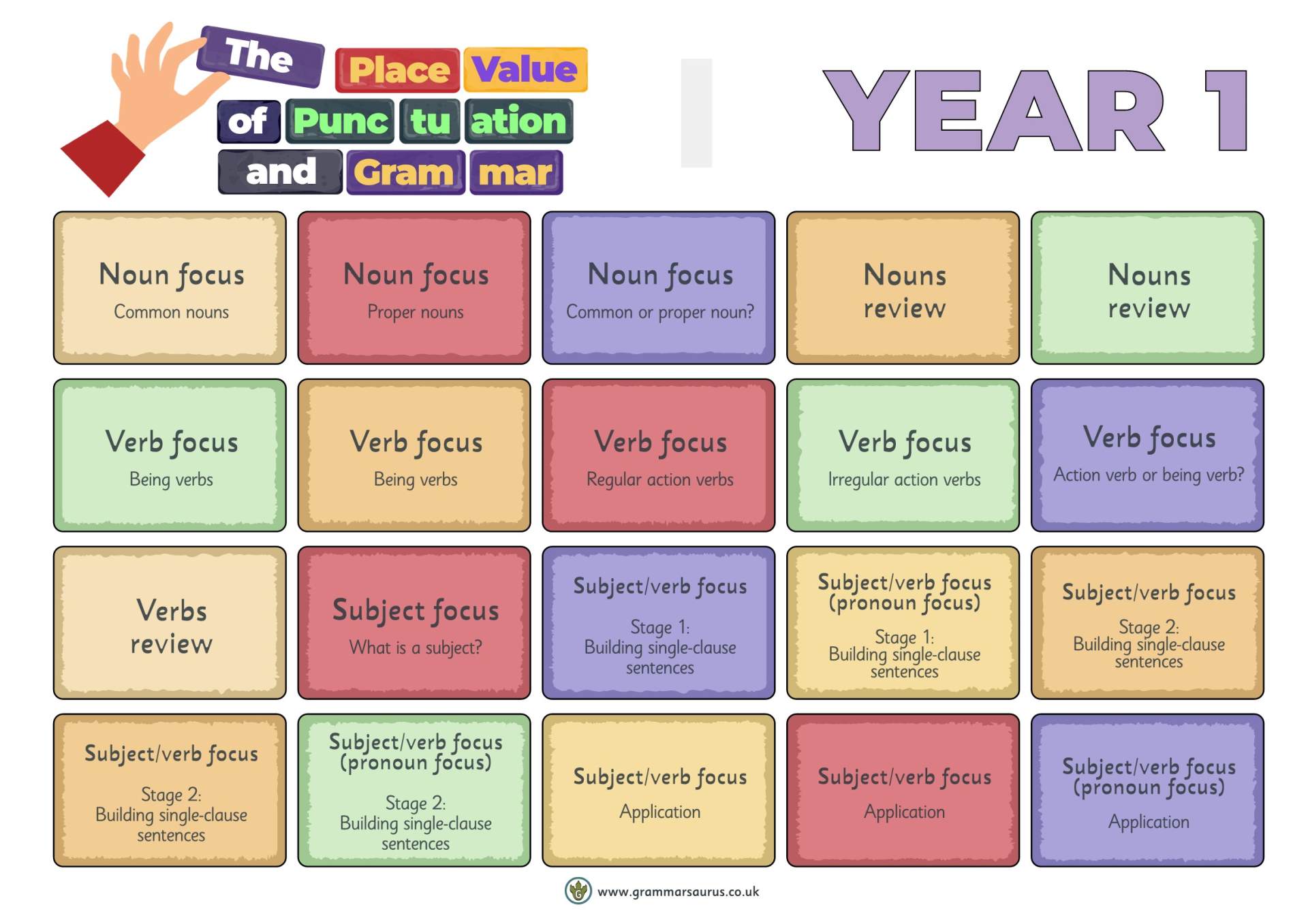 Place Value Overview Yr 1 Place Value Overview Yr 1