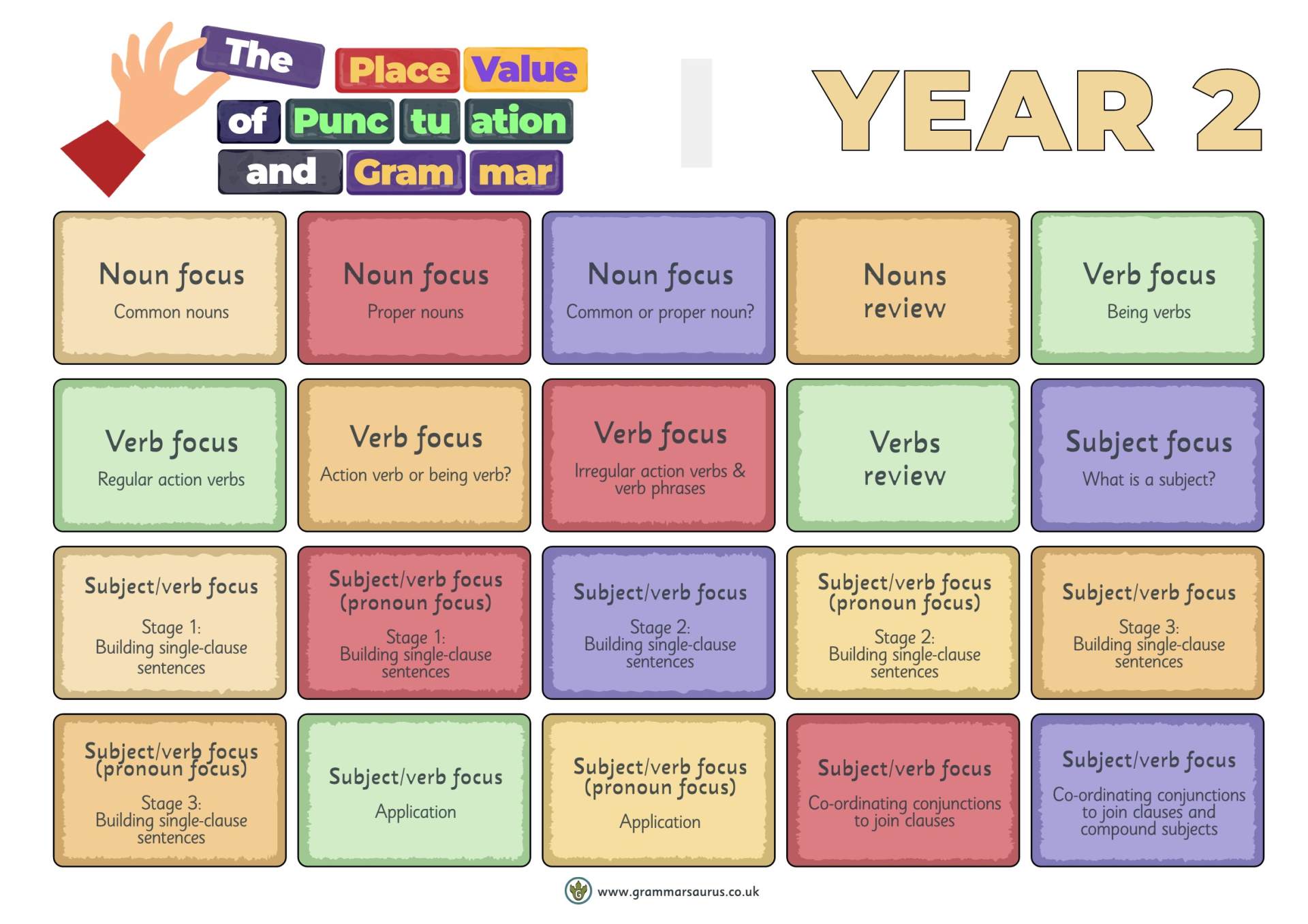 Place Value Overview Yr 2 Place Value Overview Yr 2