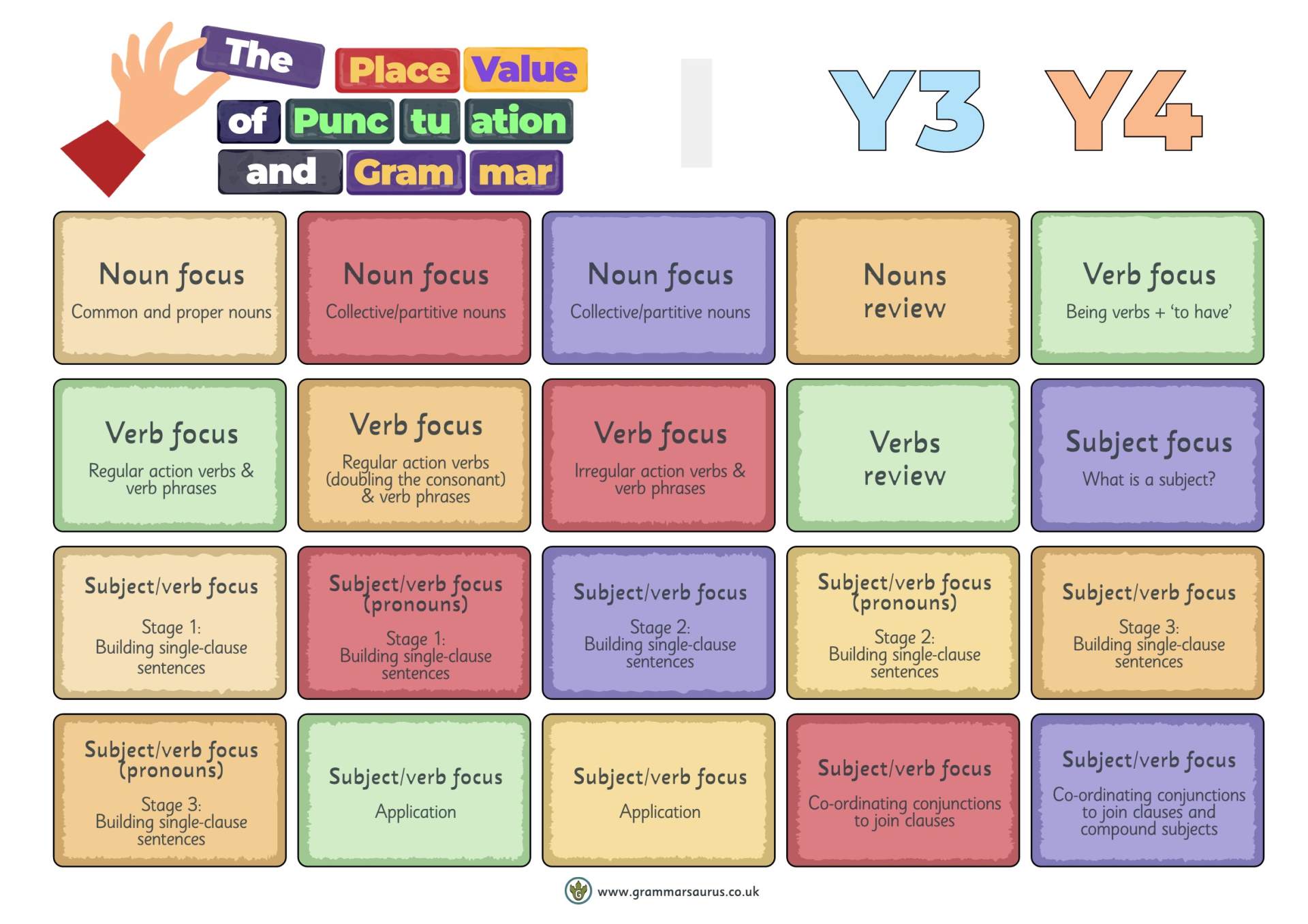 Place Value Overview Yr 3-4 Place Value Overview Yr 3-4
