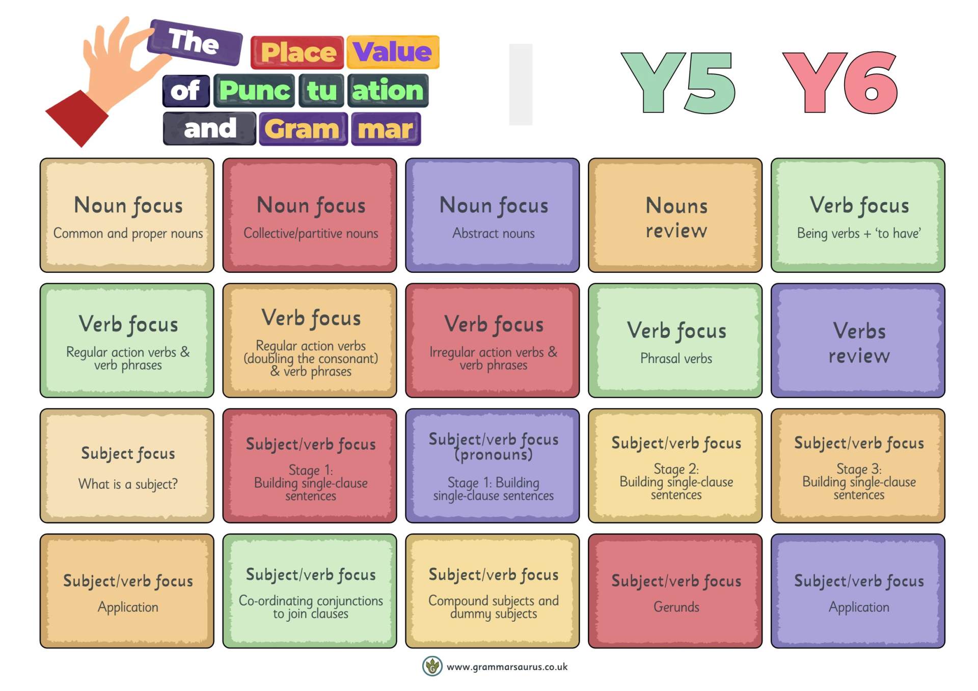 Place Value Overview Yr 5-6 Place Value Overview Yr 5-6