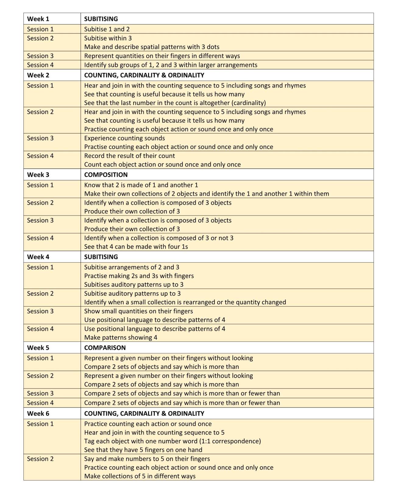 EYFS Mastering Number Week 1-6