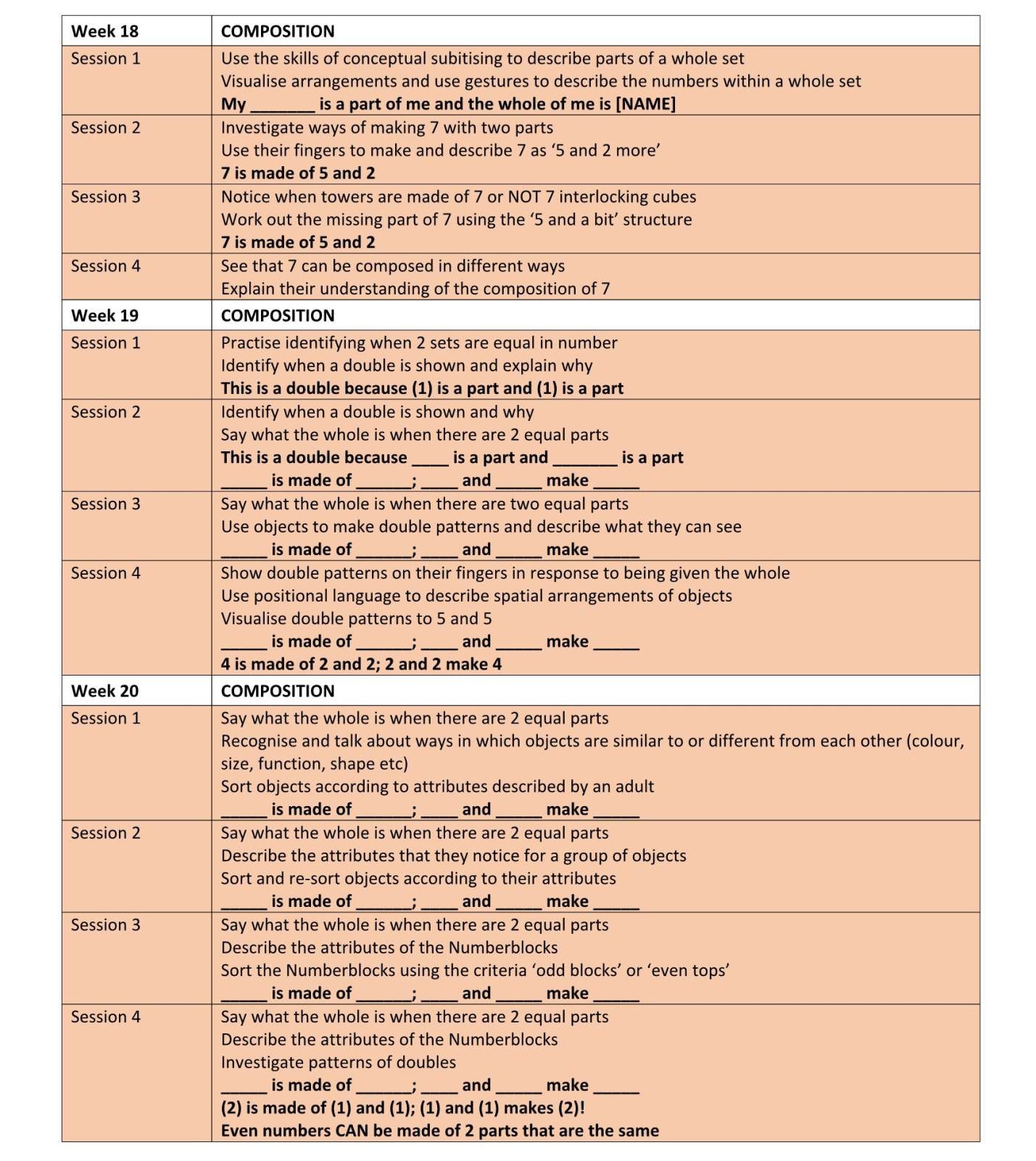 EYFS Mastering Number Week 18-20