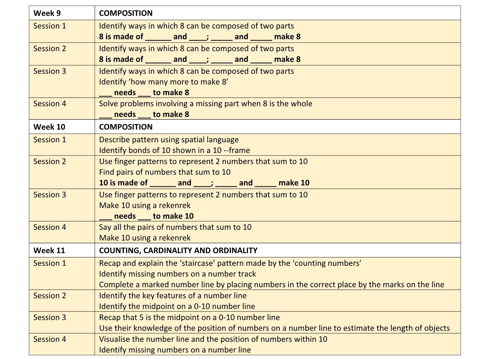 Y1 Mastering Number Week 9-11