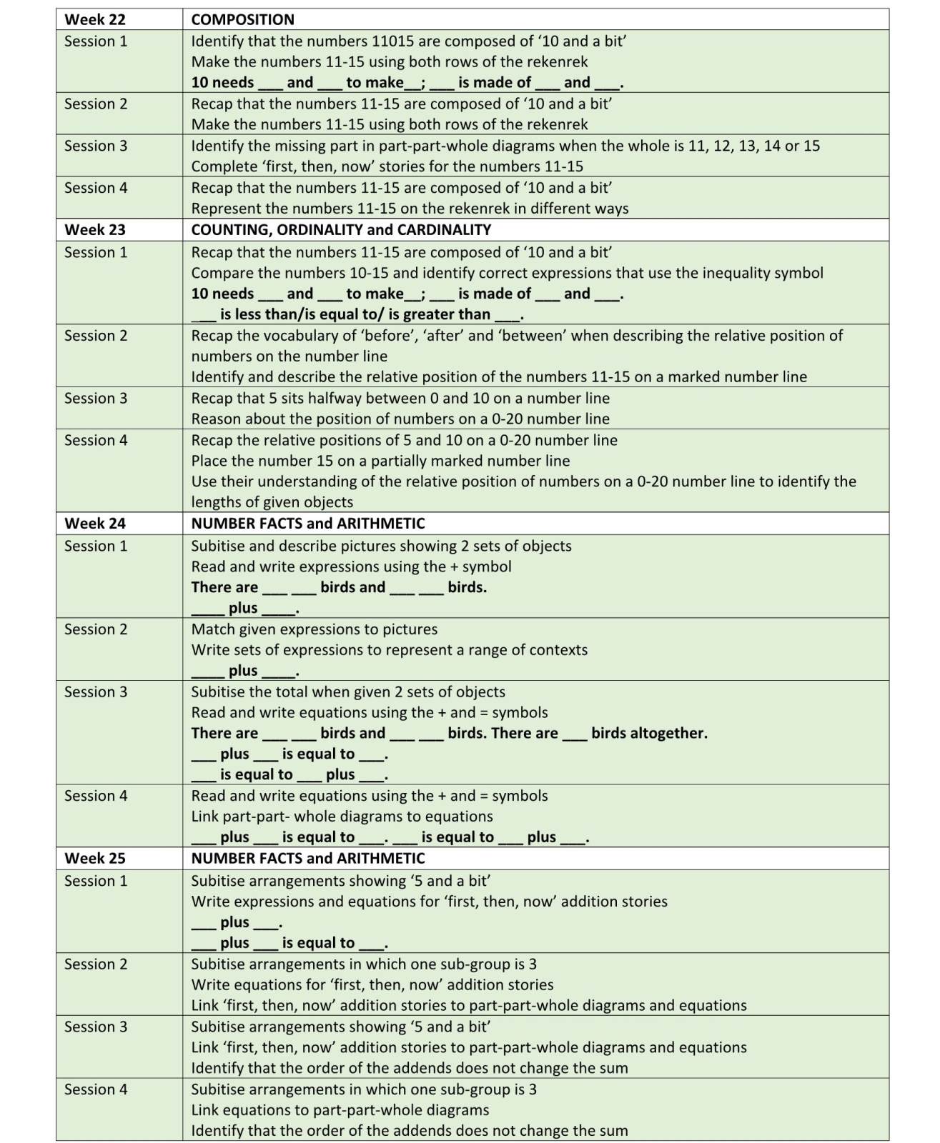Y1 Mastering Number Week 22-25