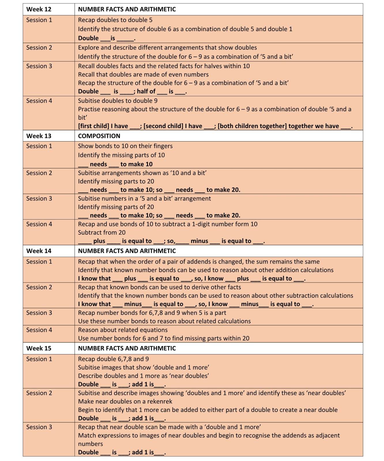 Y2 Mastering Number Week 12-