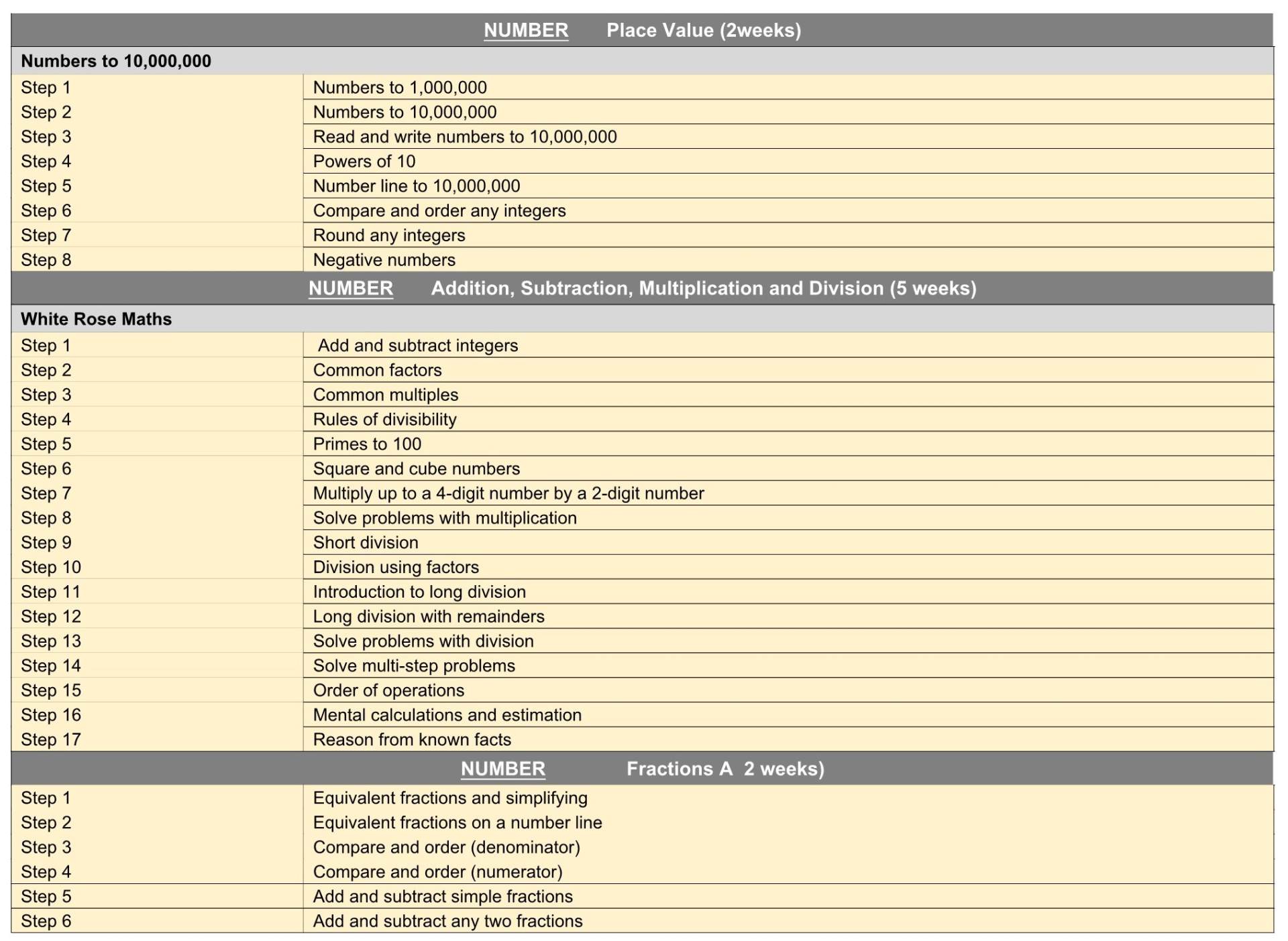 Y6 WRMaths Termly Plan Term 1&2