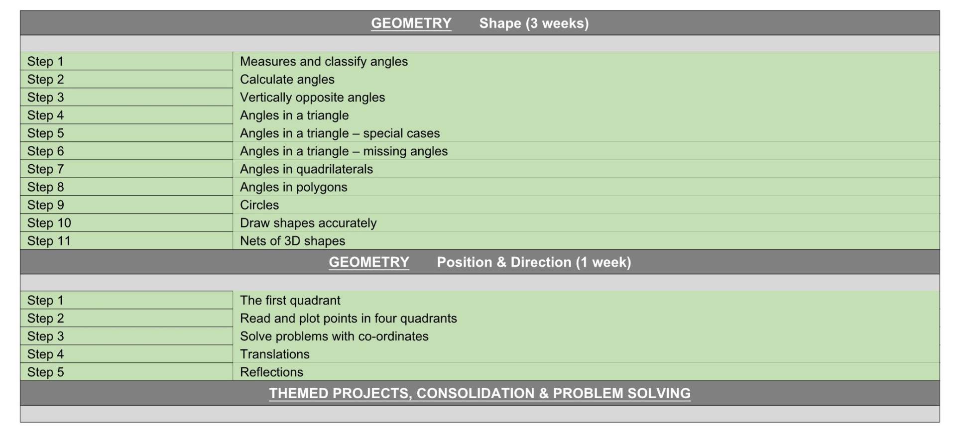 Y6 WR Maths Termly Plan Term 5&6