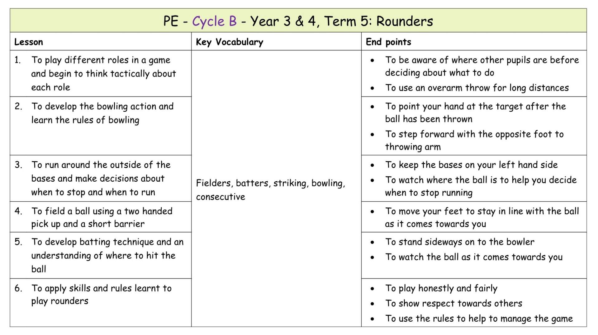Yr 3 Term 5 Rounders