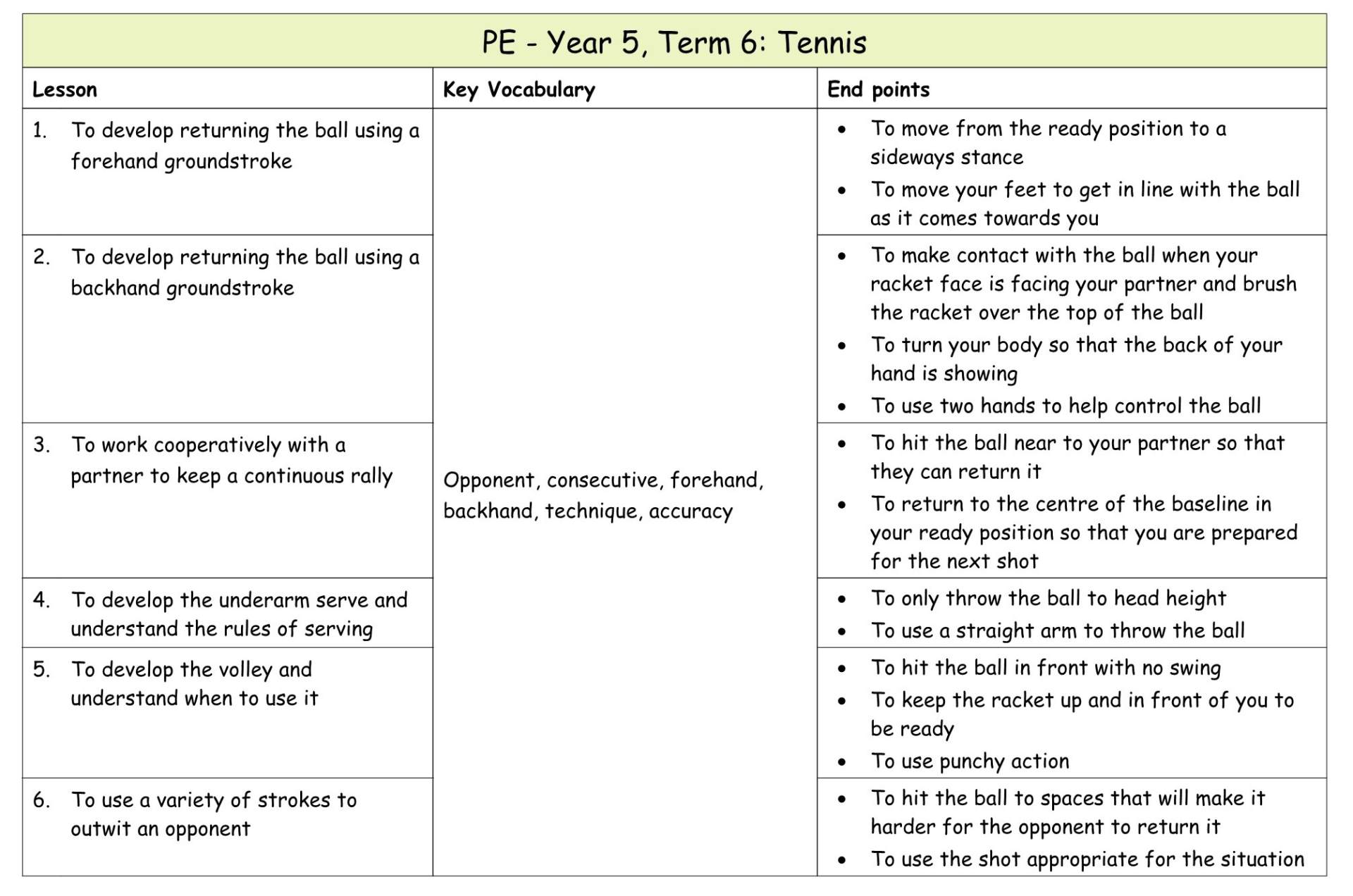 Yr 5 Term 6 Tennis