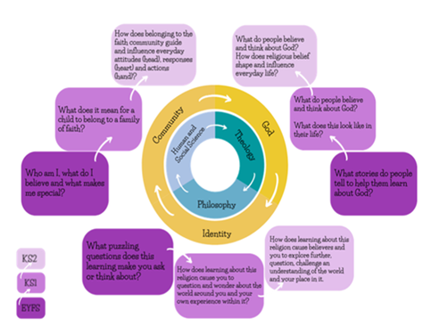 RE Concepts RE Concepts