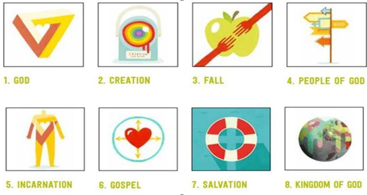 RE Core Concepts RE Core Concepts